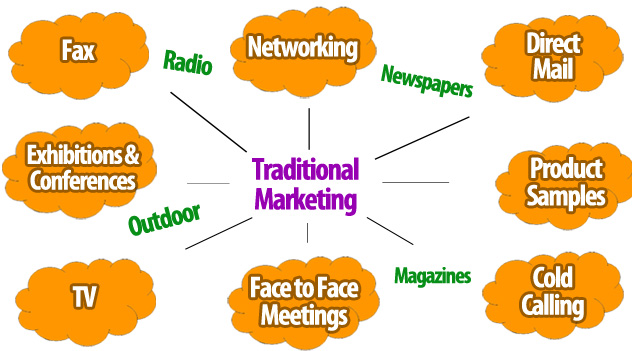 traditional-marketing-training-to-get-success-in-your-business